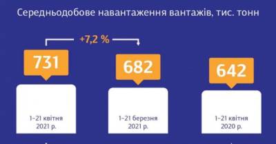 И.о. главы &quot;Укрзализныци&quot; Юрик: грузоперевозки в апреле выросли на 7%