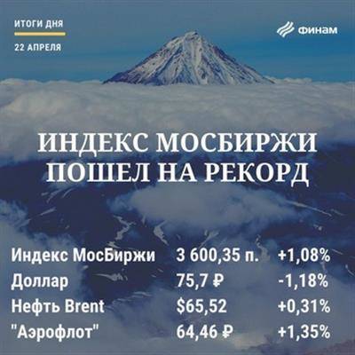 Итоги четверга, 22 апреля: Индекс МосБиржи и рубль взлетели до максимумов