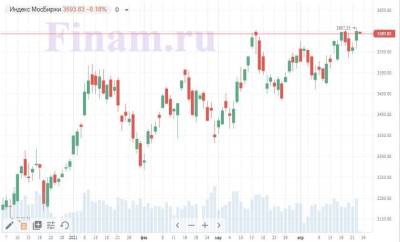 Российский рынок устал расти - торги начались в "боковике"