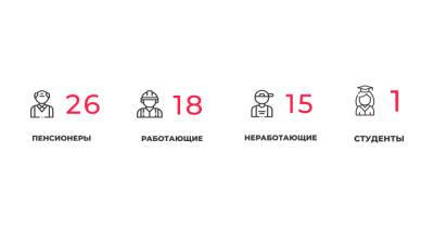 60 заболели и 73 выздоровели: ситуация с коронавирусом в Калининградской области на пятницу