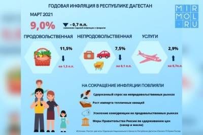 Инфляция в Дагестане: инфографика, мнение, факты