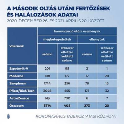 Венгрия опубликовала данные об эффективности вакцин