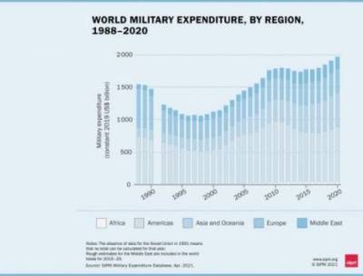 Военный бюджет США бьет рекорды