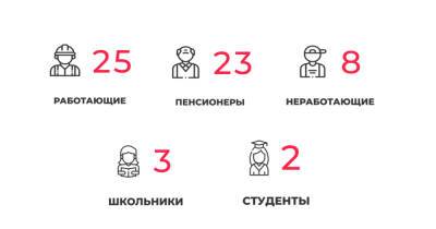 61 инфицированный и 76 выздоровевших: ситуация с коронавирусом в Калининградской области на понедельник