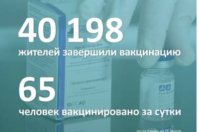 За сутки в Смоленской области от COVID-19 привиты еще 65 человек