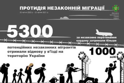 Украинские пограничники обнаружили более 4 тысяч незаконных мигрантов