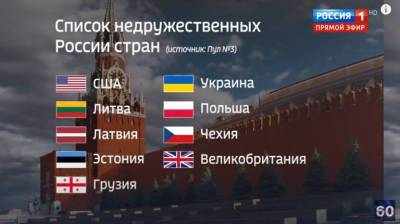 РосЗМІ включили Україну в список недружніх країн разом із США, Британією та країнами Балтії