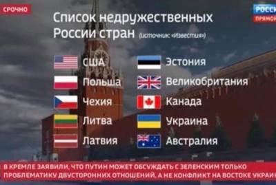 РосСМИ показали предварительный список недружественных стран, попала и Украина