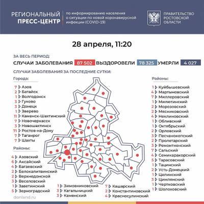 В Ростовской области COVID-19 за последние сутки подтвердился у 228 человек