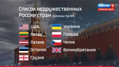 В России появился предварительный список недружественных стран