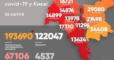 В Киеве за сутки от последствий коронавируса умерли 40 человек