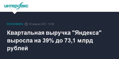 Квартальная выручка "Яндекса" выросла на 39% до 73,1 млрд рублей