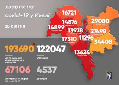 В Киеве за сутки выявили более тысячи новых случаев коронавируса