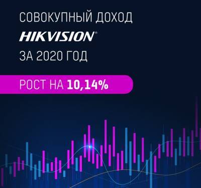 В 2020 году компания Hikvision увеличила чистую прибыль