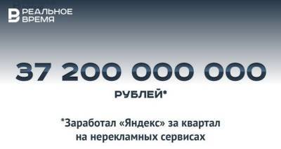 Такси и доставка еды подняли нерекламную выручку «Яндекса» до 37,2 млрд — это много или мало?