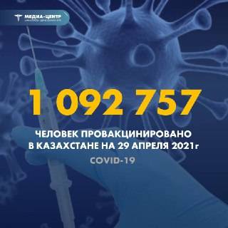 Казахстан перешагнул отметку в миллион вакцинированных