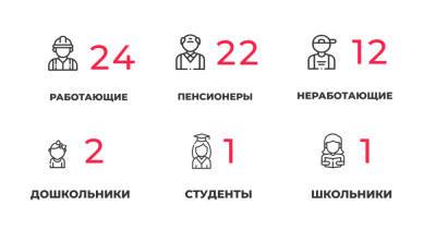 62 заболели и 78 выздоровели: ситуация с коронавирусом в Калининградской области на 29 апреля