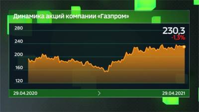 Жозепа Боррель - Экономика. Курс дня. Отключение РФ от SWIFT, ВВП США, прибыль "Газпрома" снизилась - vesti.ru - county Swift