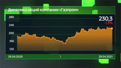 Экономика. Курс дня. Отключение РФ от SWIFT, ВВП США, прибыль “Газпрома” снизилась