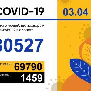 Коронавирус в Запорожской области: за сутки 759 новых случаев
