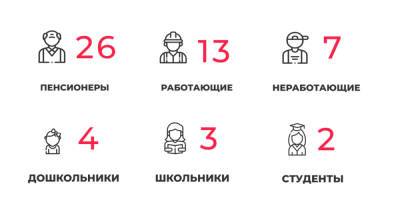 55 заболели и 84 выздоровели: ситуация с коронавирусом в Калининградской области на 30 апреля