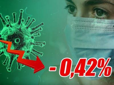 Динамика коронавируса на 4 апреля