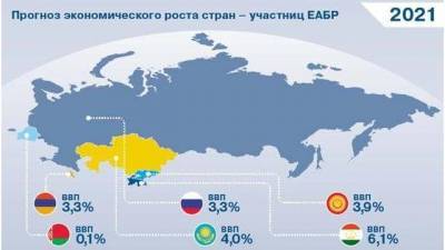ЕАБР: средний курс рубля к доллару в 2020 году составит 73,6