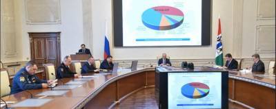 Новосибирская область заключила 99% контрактов по объектам нацпроекта БКД-2021