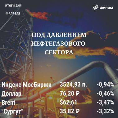 Александр Осин - Итоги понедельника, 5 апреля: Слабость нефти сыграла против российских "быков" - smartmoney.one