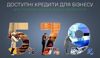 Украинские банки выдали «доступных кредитов» на 30,8 млрд гривен
