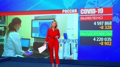 В России за последние сутки выявлено 8 328 новых случаев коронавируса