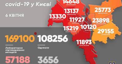 Кличко заявил об очередном скачке числа больных COVID-19 в Киеве