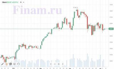 Российский рынок акций сегодня может начать день падением
