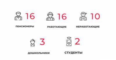 47 заболели и 61 выздоровел: ситуация с коронавирусом в Калининградской области на среду