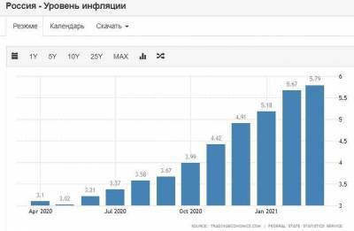 Почему рубль упал именно сегодня. И чего теперь ждать от регулятора