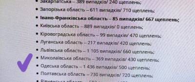 В Одесском облздраве заявили о снижении темпов вакцинации от коронавируса
