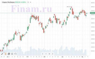 Рынок РФ открылся ростом, покупают акции АФК "Система"