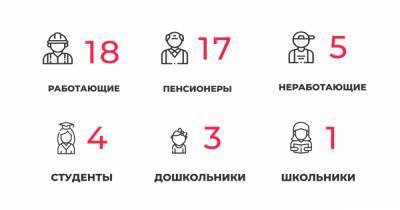 48 заболевших и 60 выздоровевших: ситуация с коронавирусом в Калининградской области на 8 апреля