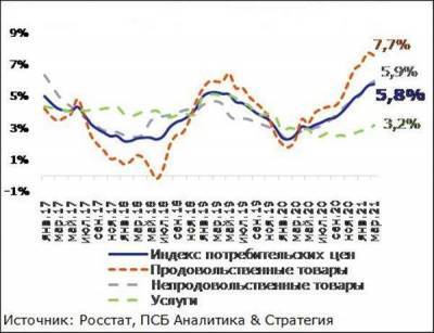 Ожидается дальнейшее ужесточение процентной политики Банком России