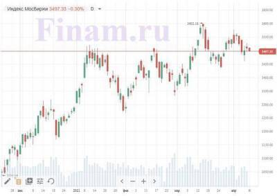 Российский рынок открылся разнонаправленно - покупают "Юнипро"