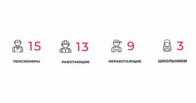 40 заболевших и 63 выздоровевших: ситуация с коронавирусом в Калининградской области на пятницу