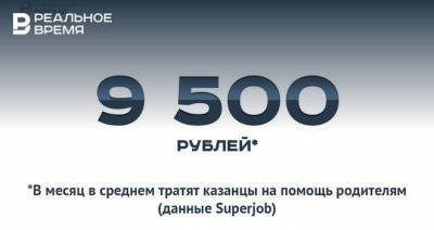 9,5 тыс. рублей тратят в среднем казанцы на помощь своим родителям — это много или мало?