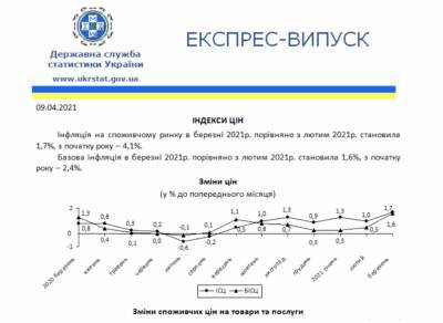 Годовая инфляция в Украине выросла до 8,5%: что подорожало больше всего