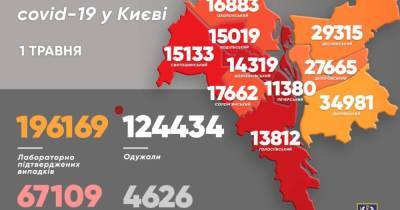 За сутки коронавирус унес жизни 35 киевлян