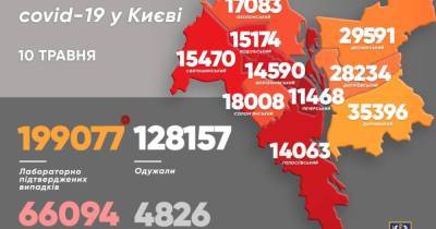 В Киеве за сутки коронавирусом инфицировался только 101 человек