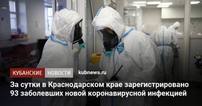 За сутки в Краснодарском крае зарегистрировано 93 заболевших новой коронавирусной инфекцией
