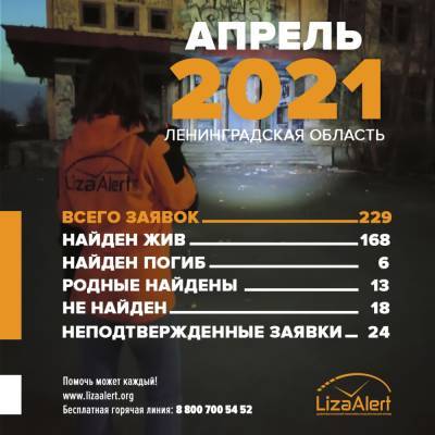 Лиза Алерт: в апреле пропало рекордное количество детей в Петербурге и Ленобласти