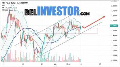 Ripple XRP/USD прогноз на сегодня 11 мая 2021