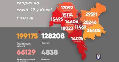 В Киеве за сутки коронавирус подхватили меньше сотни человек