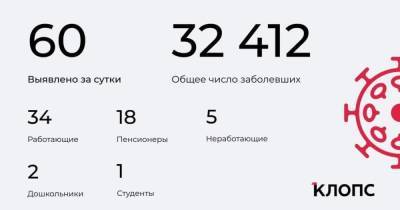60 заболели, 73 выздоровели и один скончался: ситуация с коронавирусом в Калининградской области на 11 мая
